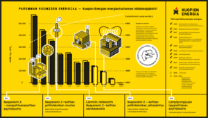 Kuopion Energia ilmastotiekartta